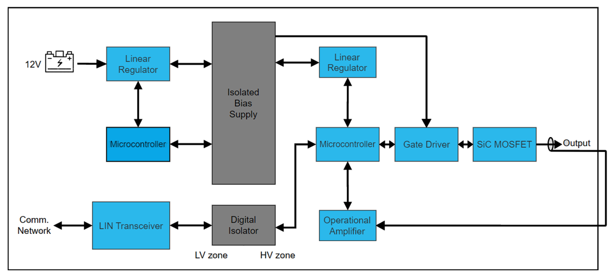 Microchip Technology High-Voltage Auxiliary E-Fuse Reference Design